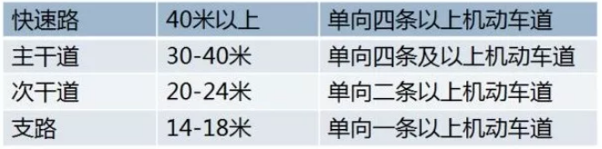 建筑設(shè)計(jì)標(biāo)準(zhǔn)