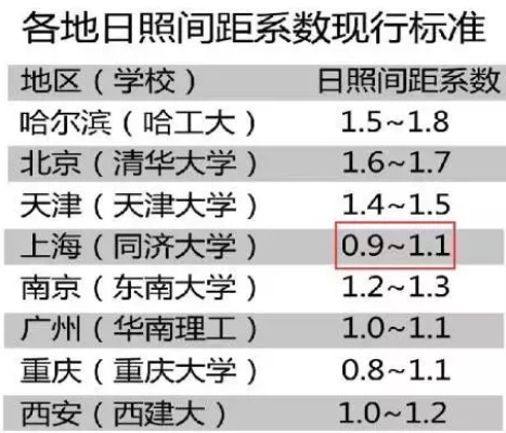 建筑設(shè)計(jì)標(biāo)準(zhǔn)