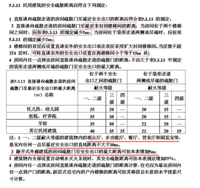 建筑設(shè)計(jì)標(biāo)準(zhǔn)