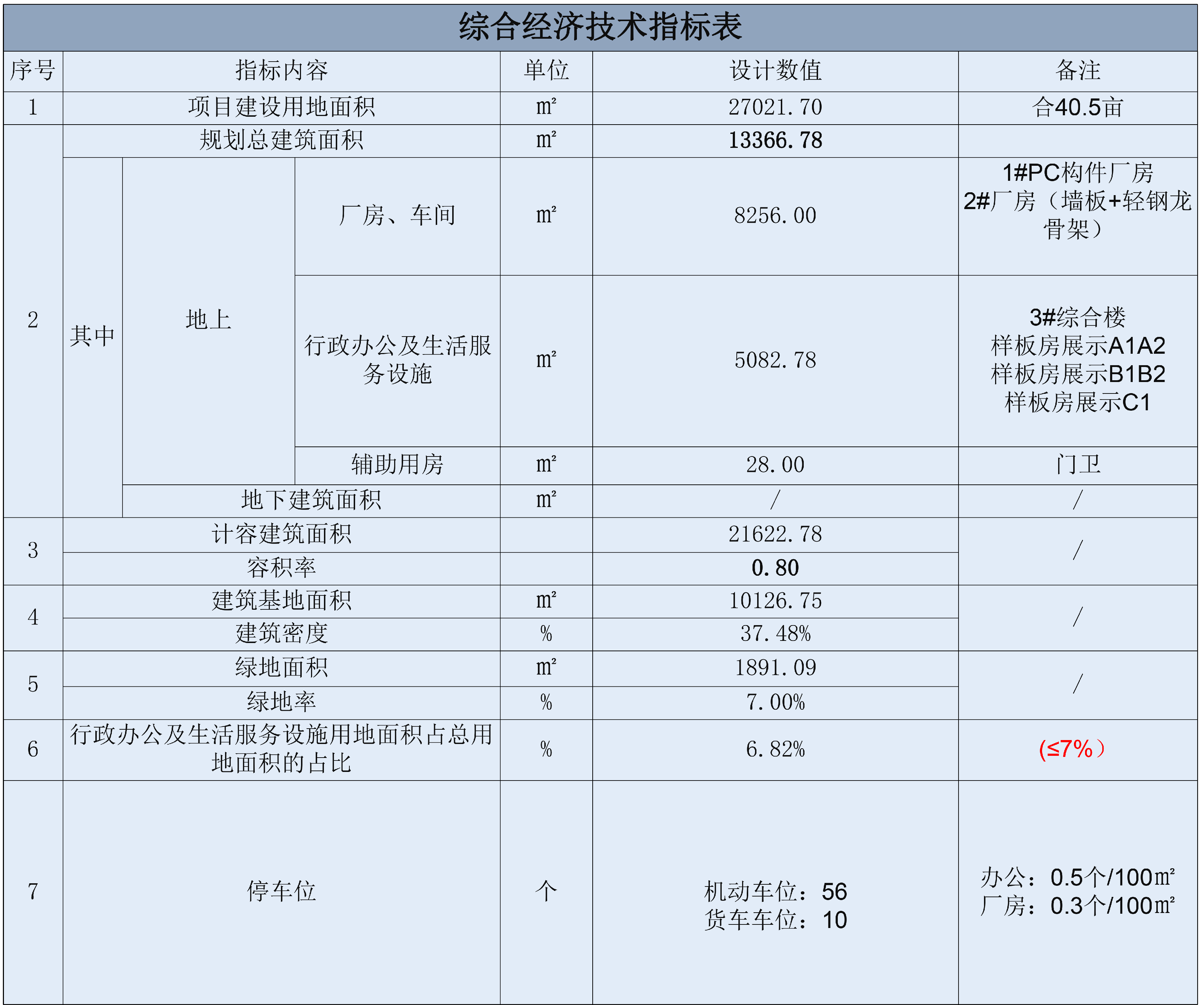 綠色裝配智慧科技園項目規劃文本4.26-15.jpg